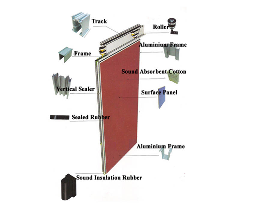 Public Mall movable partition wall