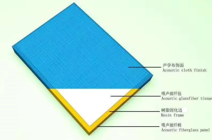 Fabric Wrapped Panel-7
